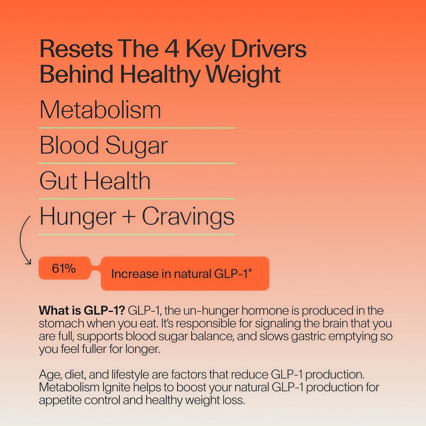Veracity Metabolism Ignite - Boosts GLP-1 to Reduce Appetite and Cravings for Clinically Proven Weight Loss - Natural GLP-1 & Metabolic Support Supplement - Burns Fat - Side Effect Free - 30 Serving